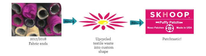 Skhoop & NoSo Upcycle #collab – The Hottest Skirts in the Business Get Their Patch On!